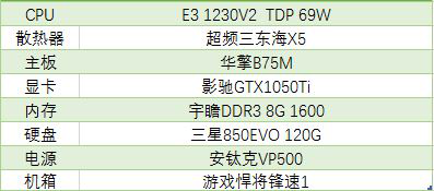 实测散热器方向对效能影响，不要再说可以随便装了