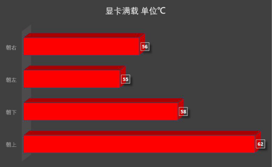 实测散热器方向对效能影响，不要再说可以随便装了