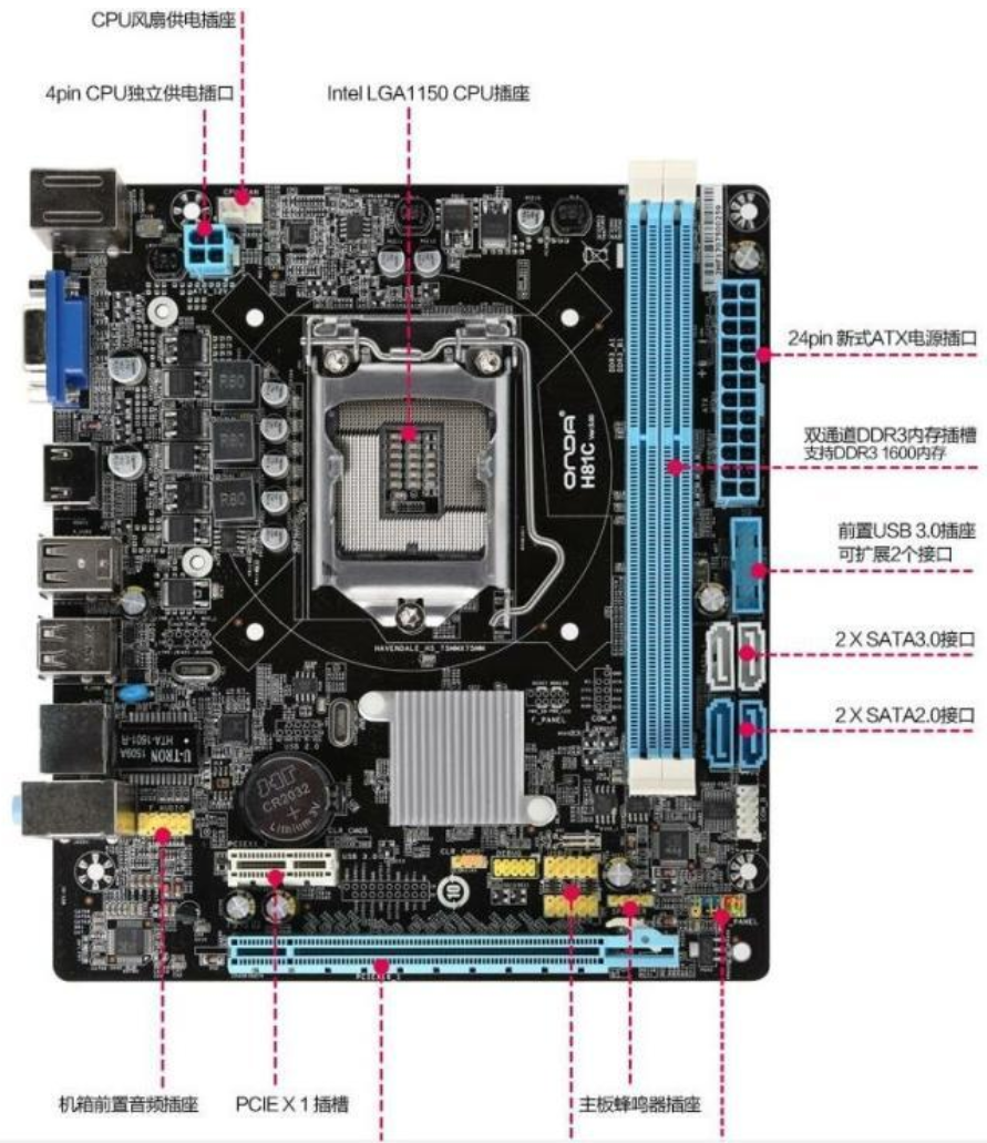 h81主板CPU配置建议