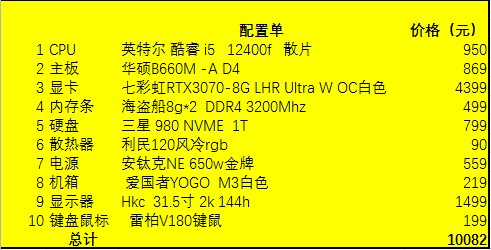 10000元内游戏党畅玩3A配置