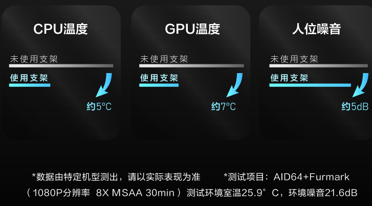 笔记本降温全攻略！0元起有效降低笔记本温度和风扇噪音