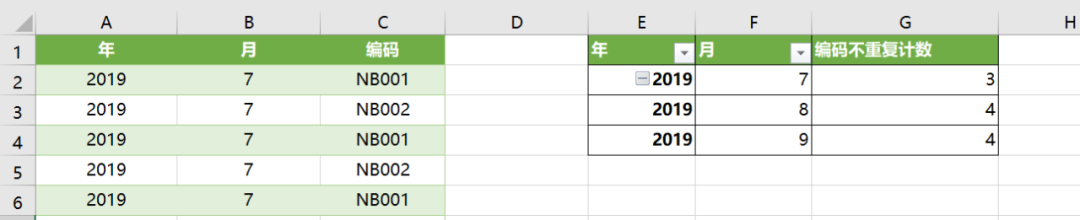 Excel多条件不重复计数，4种方法，总有一种适合你