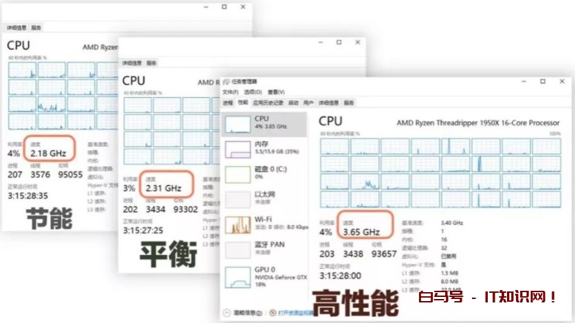 玩游戏又卡又慢？试试这3个方法，让显卡潜力发挥到**