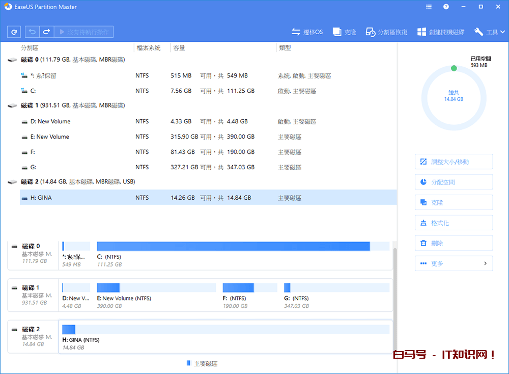 如何解决Windows无法扩展卷或扩展卷选项变成灰色？