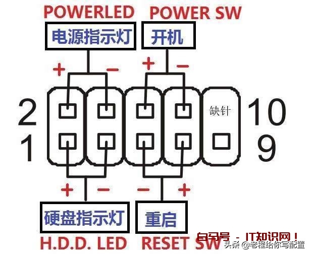 小白组装电脑教程——妈妈再也不用担心我不会组装电脑了