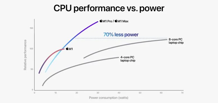 13英寸与14英寸 MacBook Pro 对比：区别一目了然