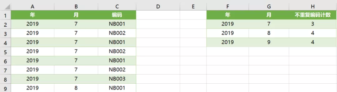 Excel多条件不重复计数，4种方法，总有一种适合你