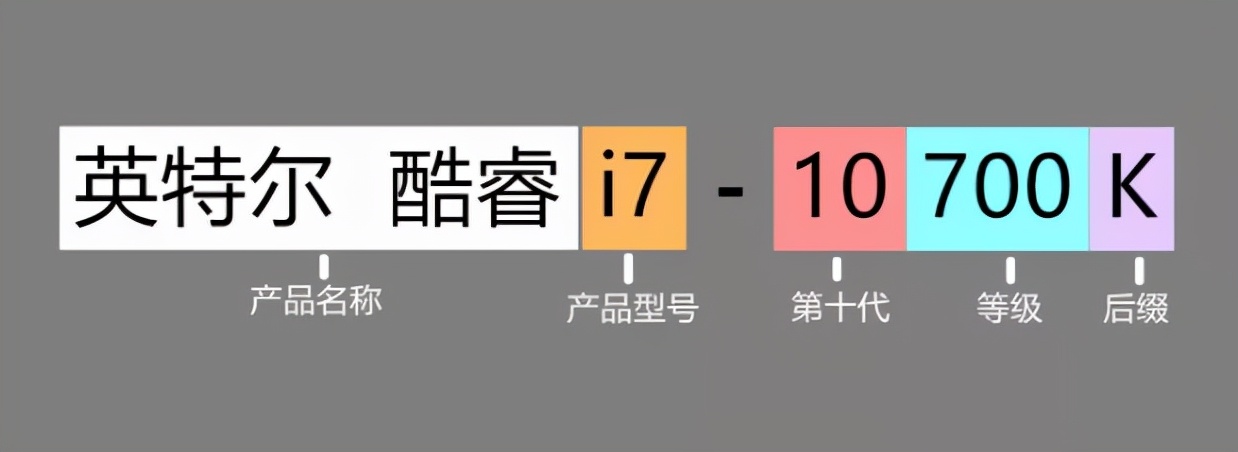 电脑的CPU该怎么选？i3和i5又有何区别？一文全看懂建议收藏