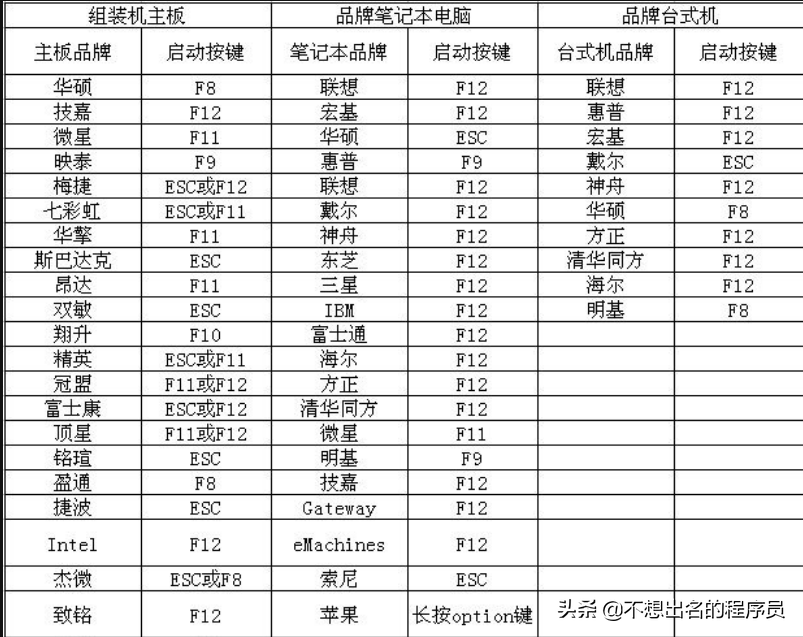 电脑密码忘记了怎么解锁（解开win7系统密码解决方案）