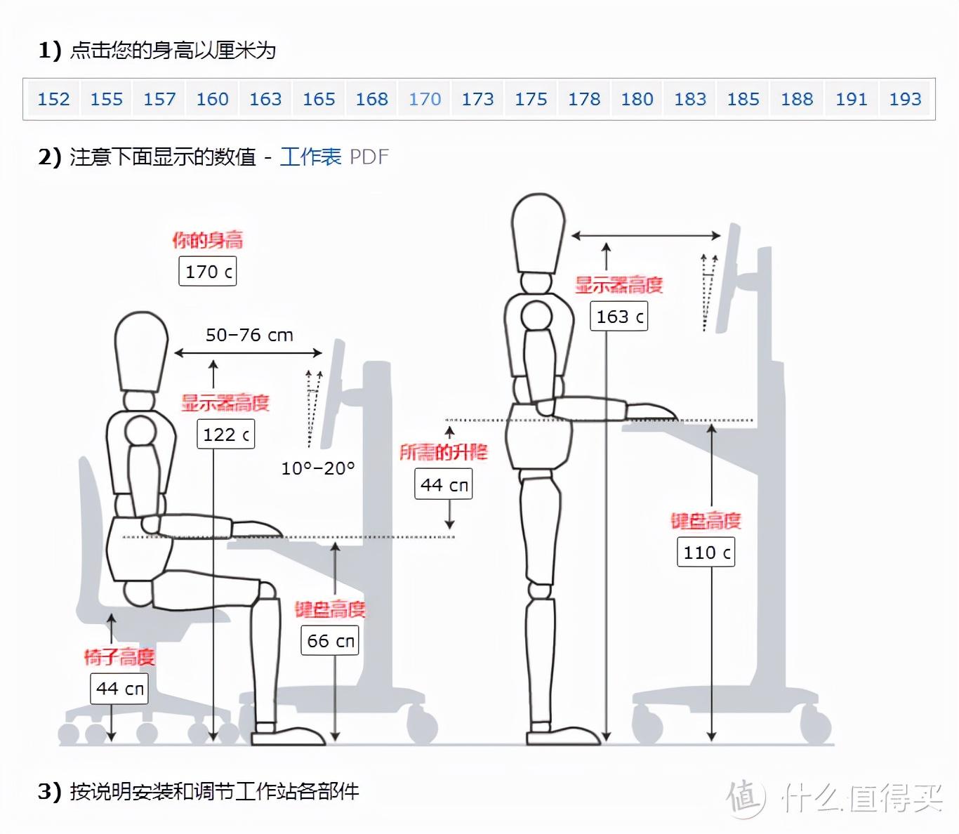 人体工学电脑椅哪个好（评测10款人体工学椅）