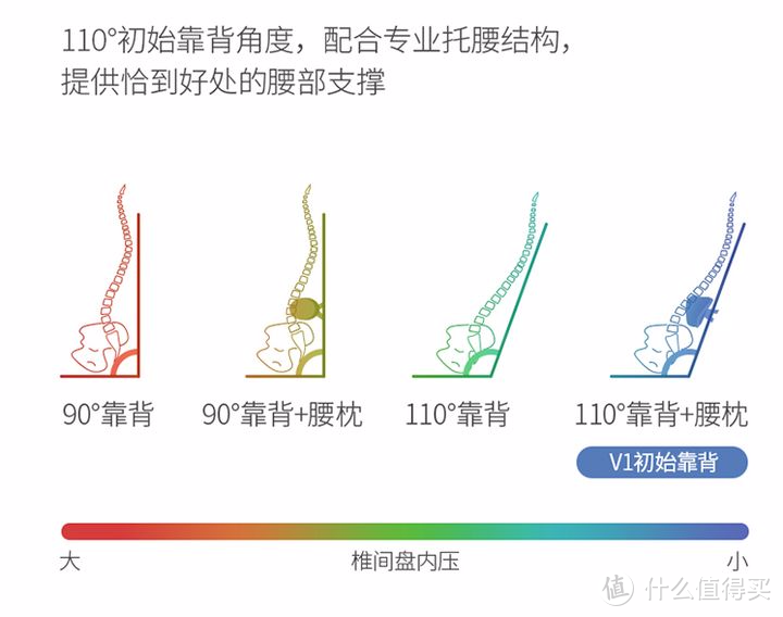 人体工学电脑椅哪个好（评测10款人体工学椅）