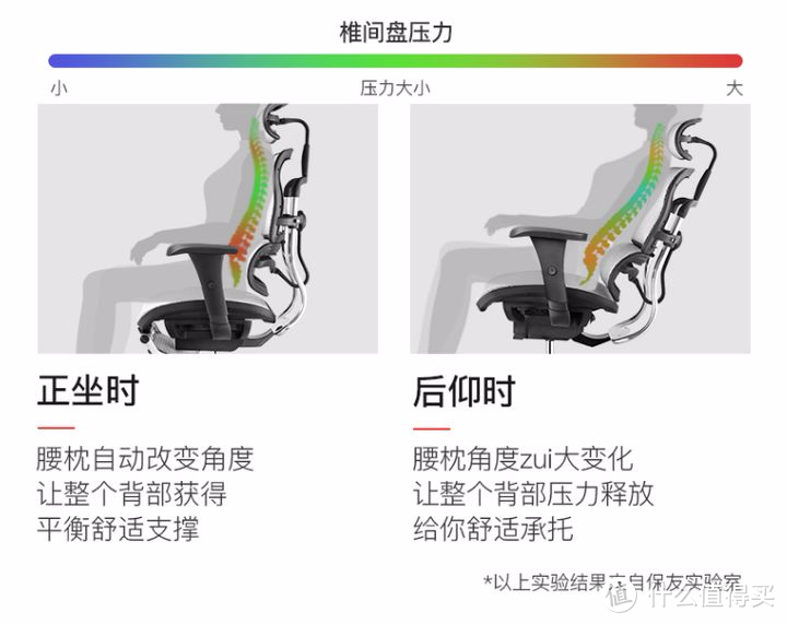 人体工学电脑椅哪个好（评测10款人体工学椅）