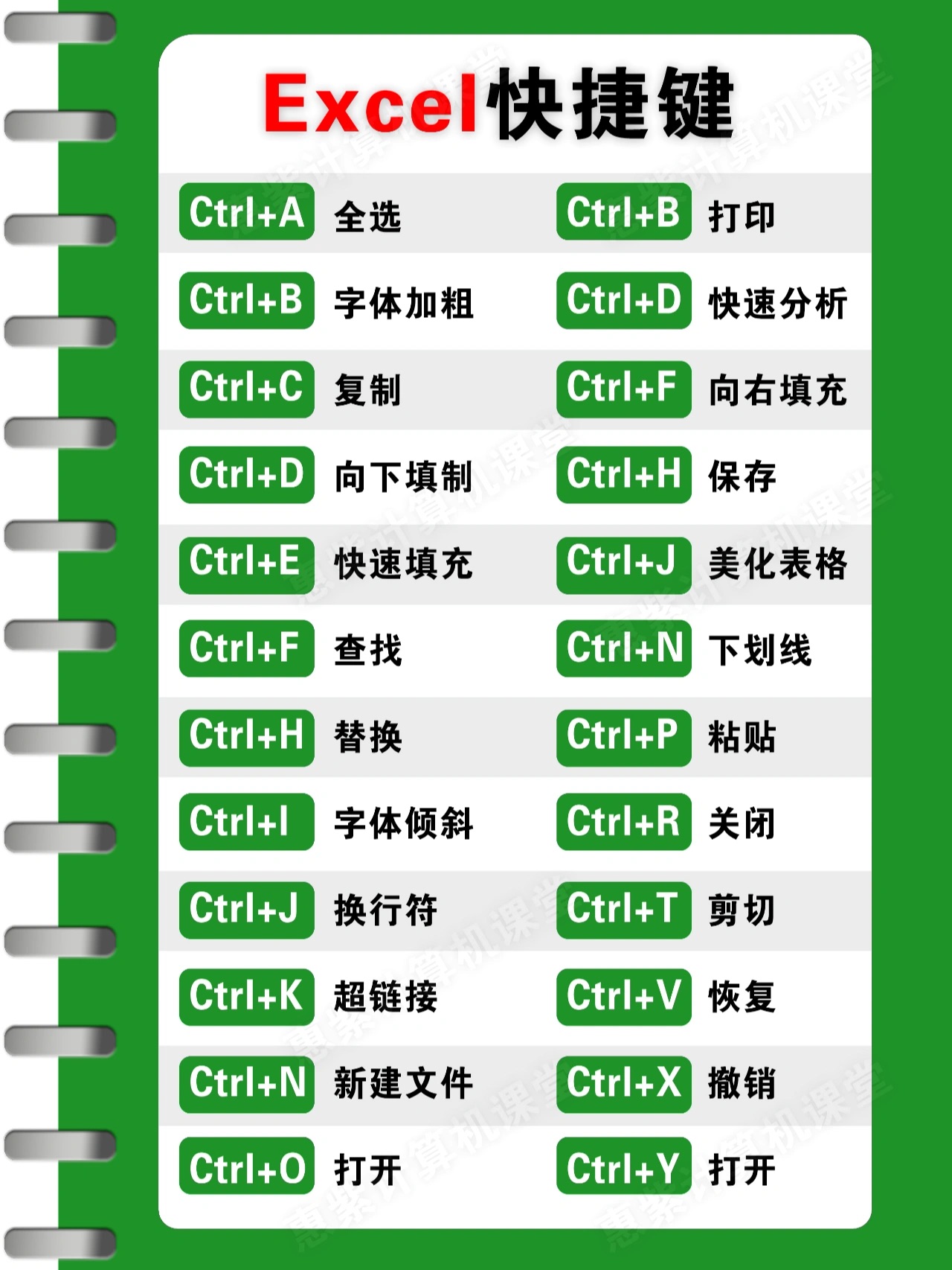 教程丨键盘上的各按键的作用与常用办公快捷键大全