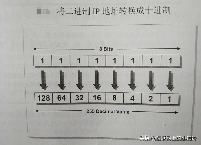 IP寻址基础，让你了解IP地址ABCDE类的区分