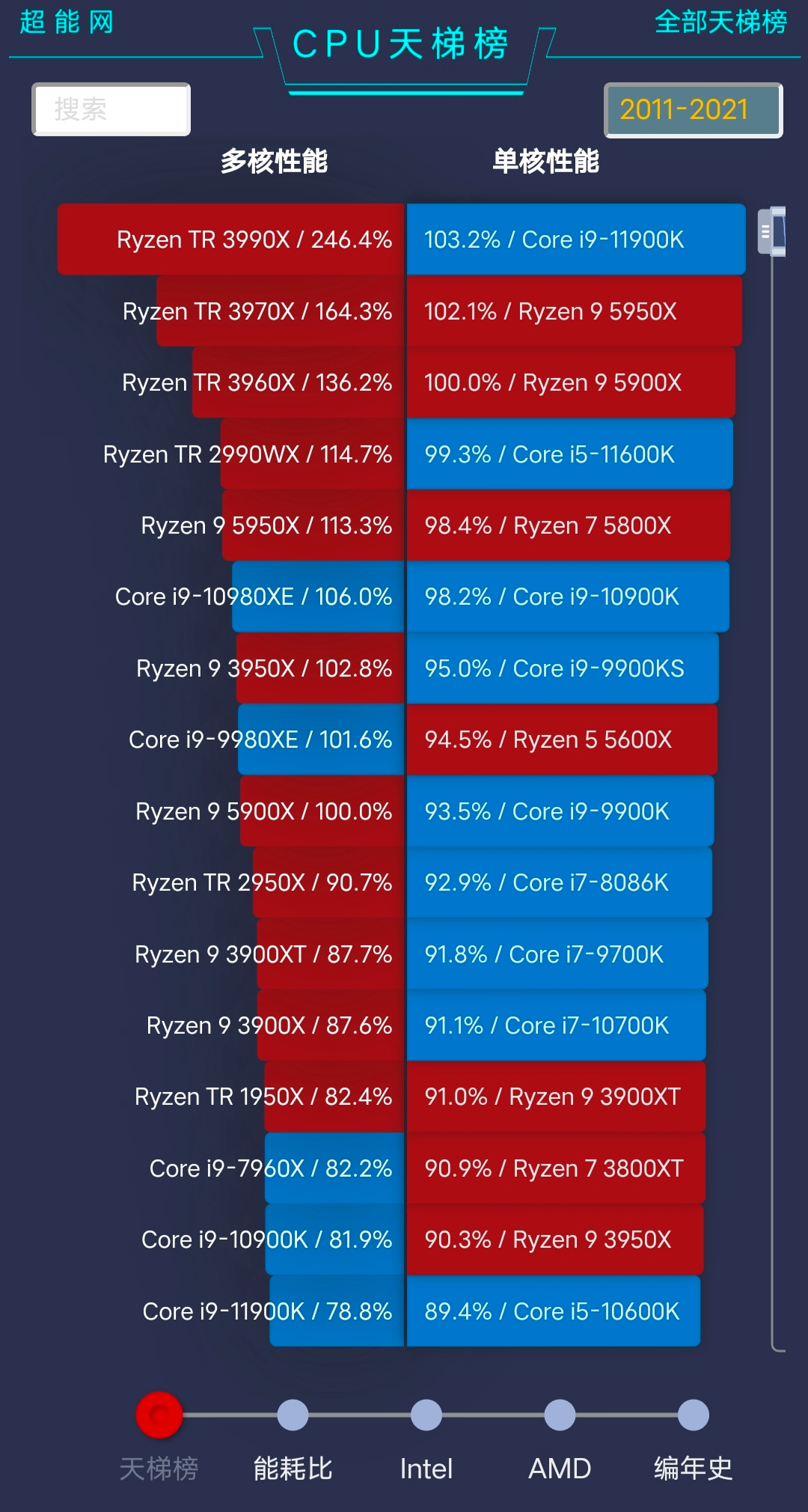 电脑的CPU该怎么选？i3和i5又有何区别？一文全看懂建议收藏