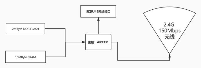 wr740n路由器参数（WR740N路由器V5.7版拆解分析）(14)