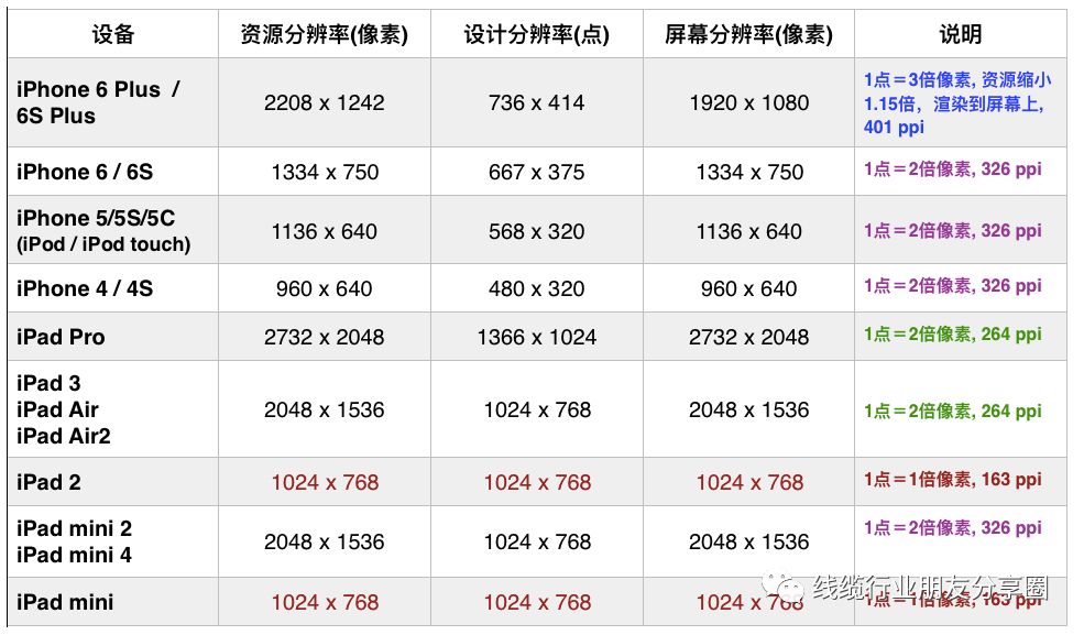 聊下分辨率：720P、1080P、蓝光、2K、4K都是些什么 ?