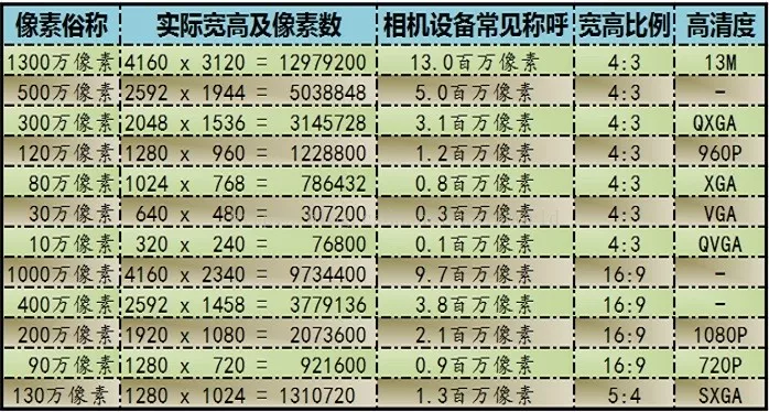 聊下分辨率：720P、1080P、蓝光、2K、4K都是些什么 ?