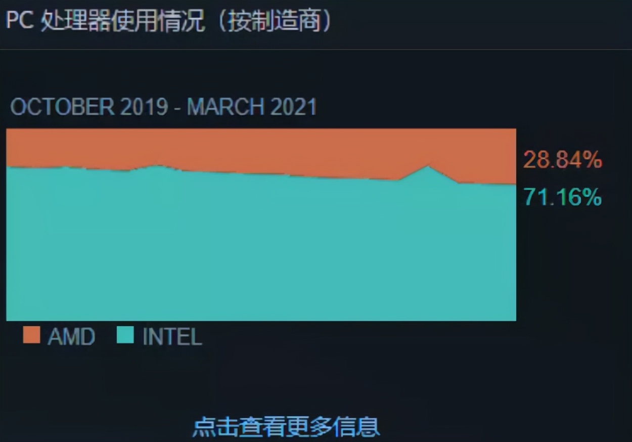 电脑的CPU该怎么选？i3和i5又有何区别？一文全看懂建议收藏