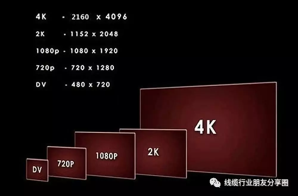 聊下分辨率：720P、1080P、蓝光、2K、4K都是些什么 ?