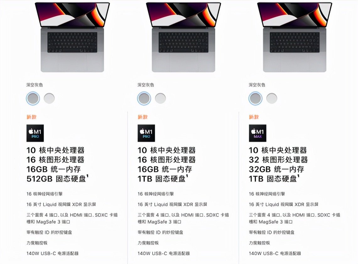 一文看懂新MacBook Pro如何选择，是选14寸还是16寸，PRO还是MAX？