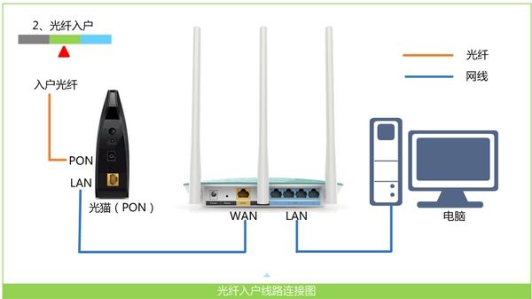 腾达路由器怎么重新设置网络（腾达路由器正确设置步骤图解）