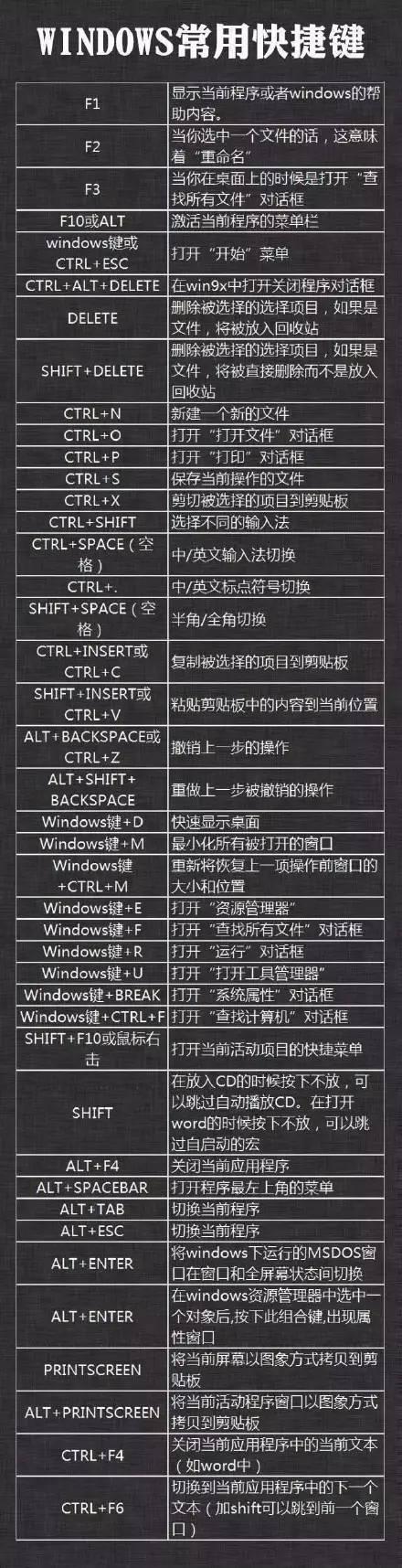 锁定计算机的快捷键（屏幕快捷键及Windows常用快捷键）