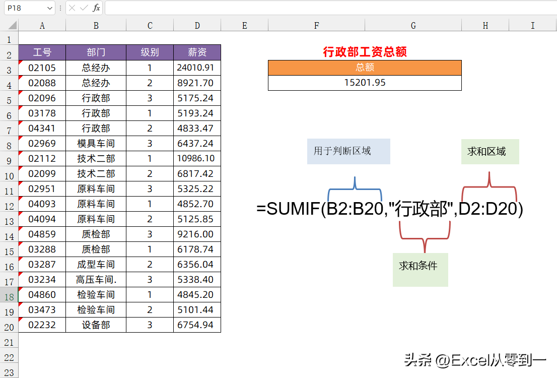 sumifs函数的使用方法和技巧（SUMIF函数7种使用方法）