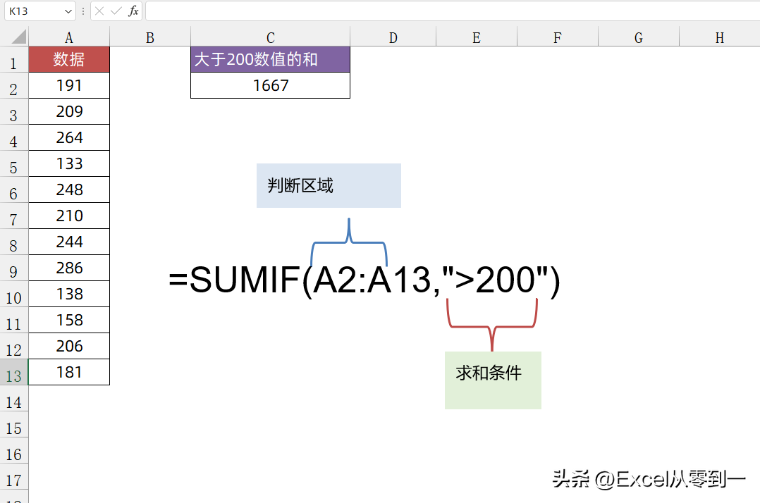 sumifs函数的使用方法和技巧（SUMIF函数7种使用方法）