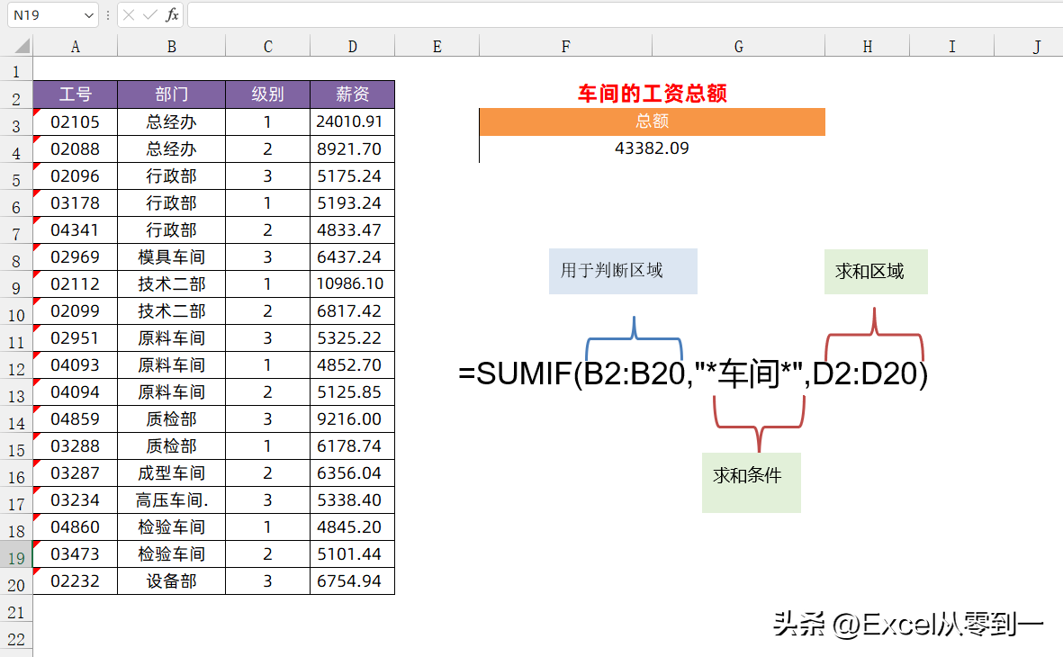 sumifs函数的使用方法和技巧（SUMIF函数7种使用方法）