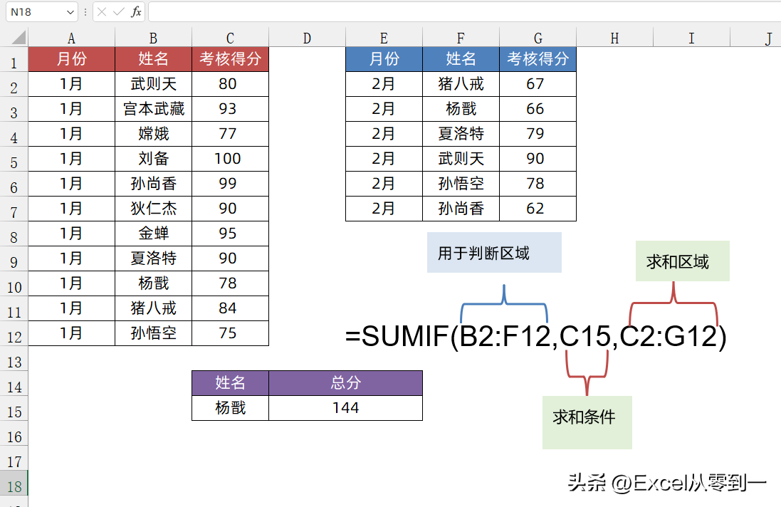 sumifs函数的使用方法和技巧（SUMIF函数7种使用方法）