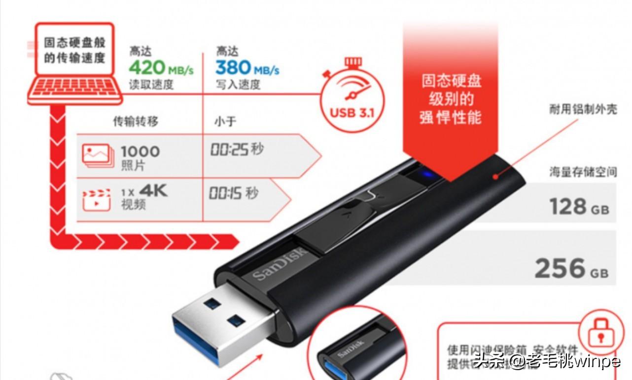 usb3.1传输速度只有20M（怎么才能选到靠谱有U盘）