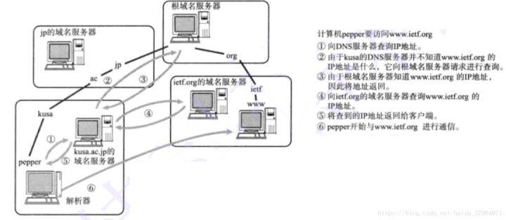 dns设置那个好（网络dns改为什么好,附配置步骤）