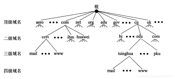 dns设置那个好（网络dns改为什么好,附配置步骤）