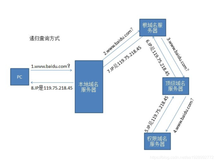 dns设置那个好（网络dns改为什么好,附配置步骤）