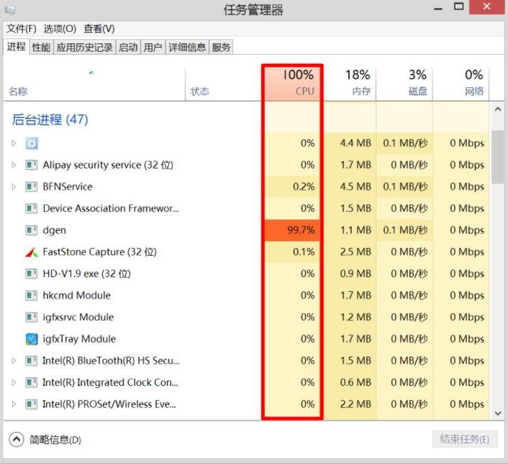 电脑cpu占用率多少正常（CPU使用率过高是什么原因）