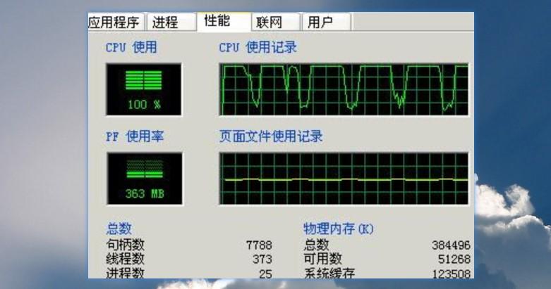 电脑cpu占用率多少正常（CPU使用率过高是什么原因）