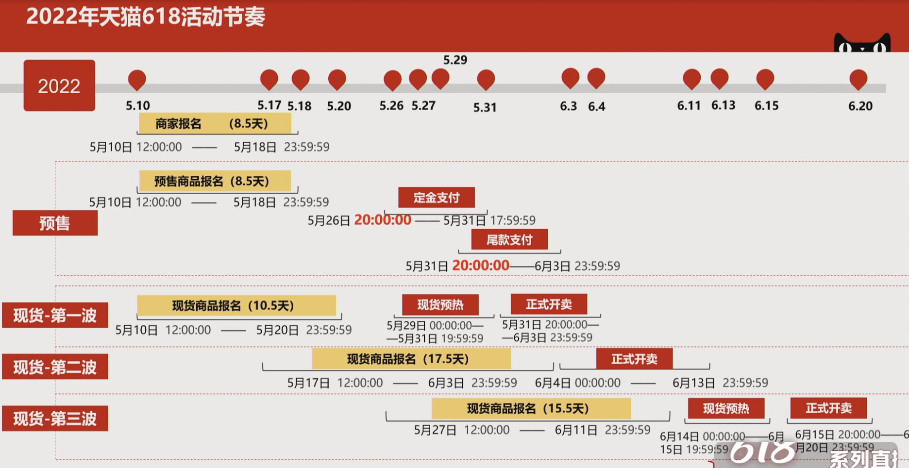 618淘宝活动力度大吗2022（天猫推史上折扣力度最大是真的吗）