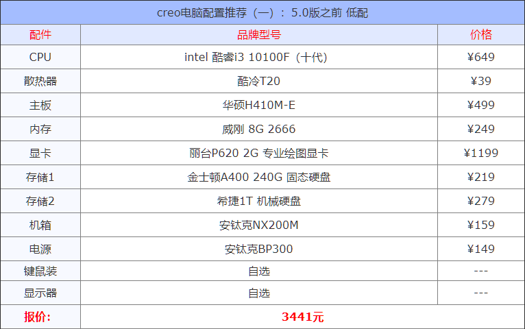 creo9.0电脑配置要求（四款creo电脑配置推荐）