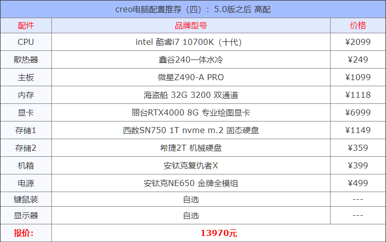 creo9.0电脑配置要求（四款creo电脑配置推荐）