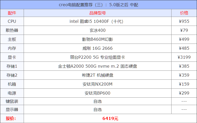 creo9.0电脑配置要求（四款creo电脑配置推荐）