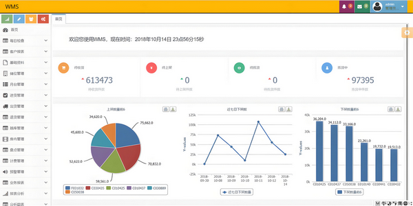 JAVA开发与数据分析