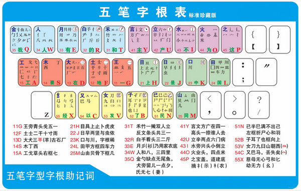 五笔在win11中怎么更好用？有什么技巧？