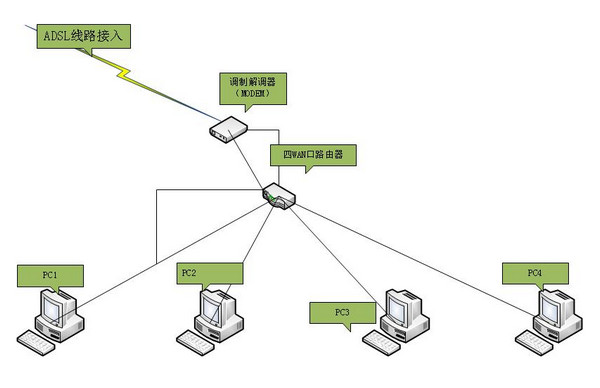 Win11组建局域网怎么操作？详细教程分享